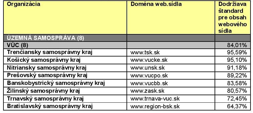 tabulka informatizacia tsk.sk najlepsie