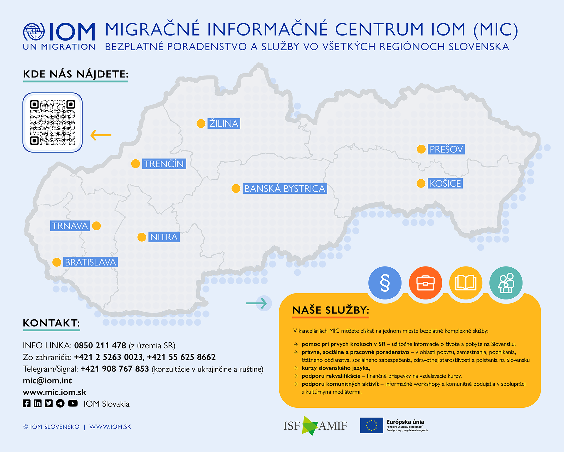 Mapa migračných informačných centier s poradenstvom