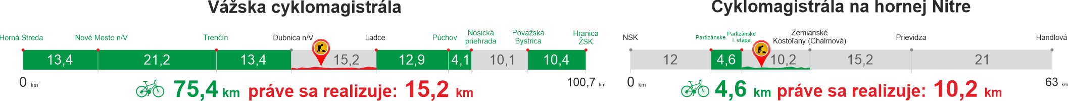 vyvoj usekov na vazskej cyklomagistrale TSK