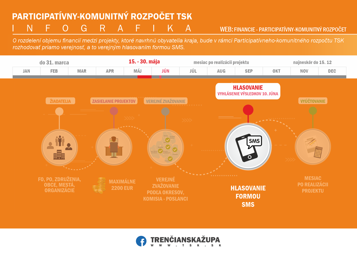 infografika 4. fáza - hlasovanie