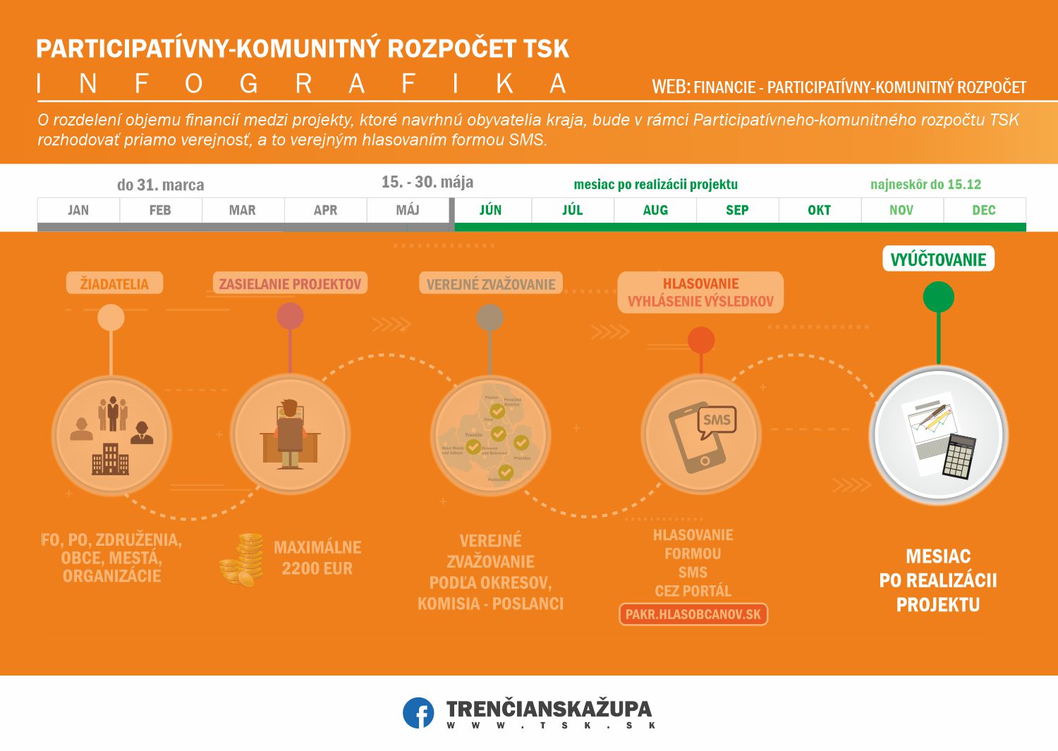 pakr 2025 vyučtovanie