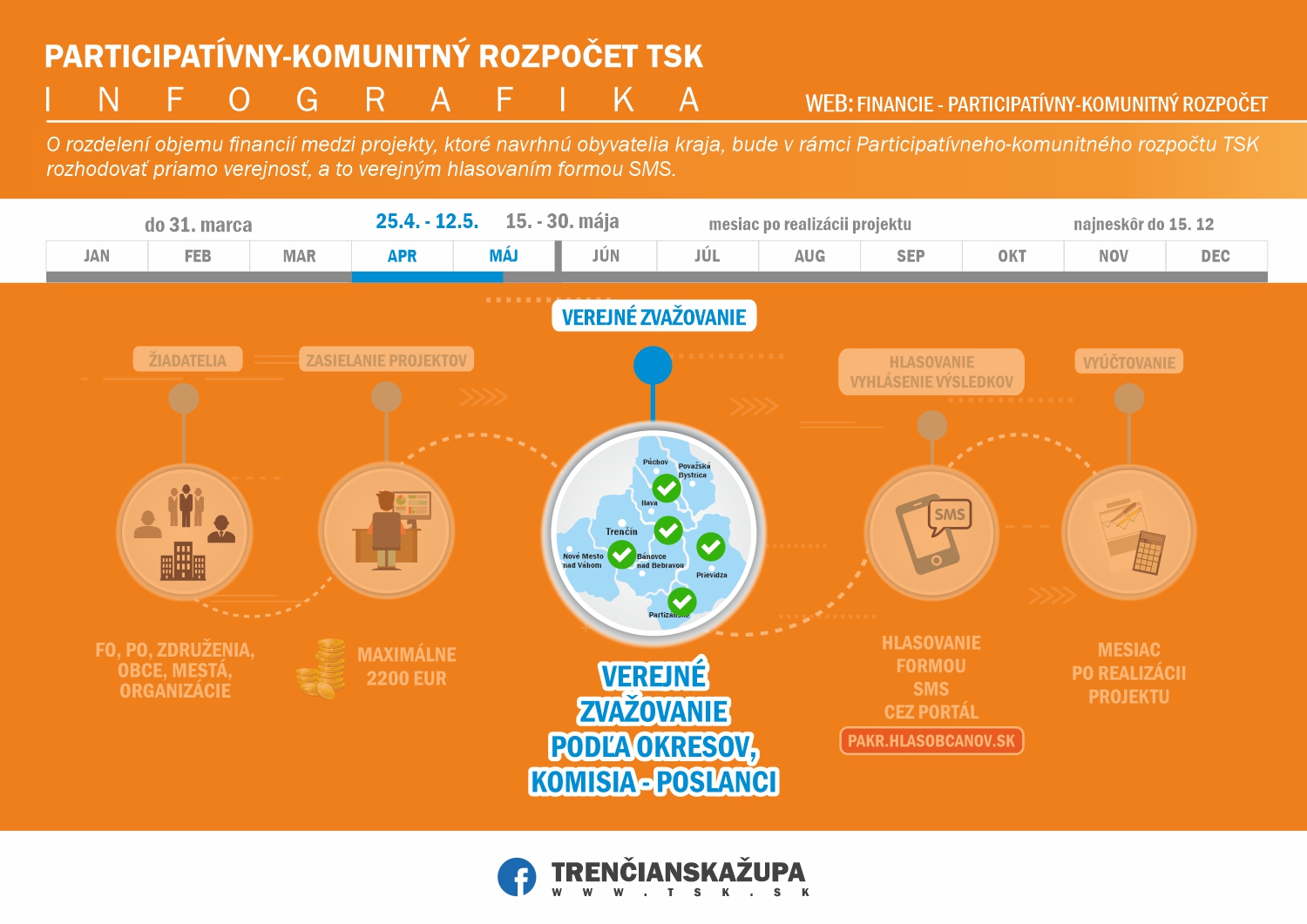 pakr 2025 zasielanie projektov