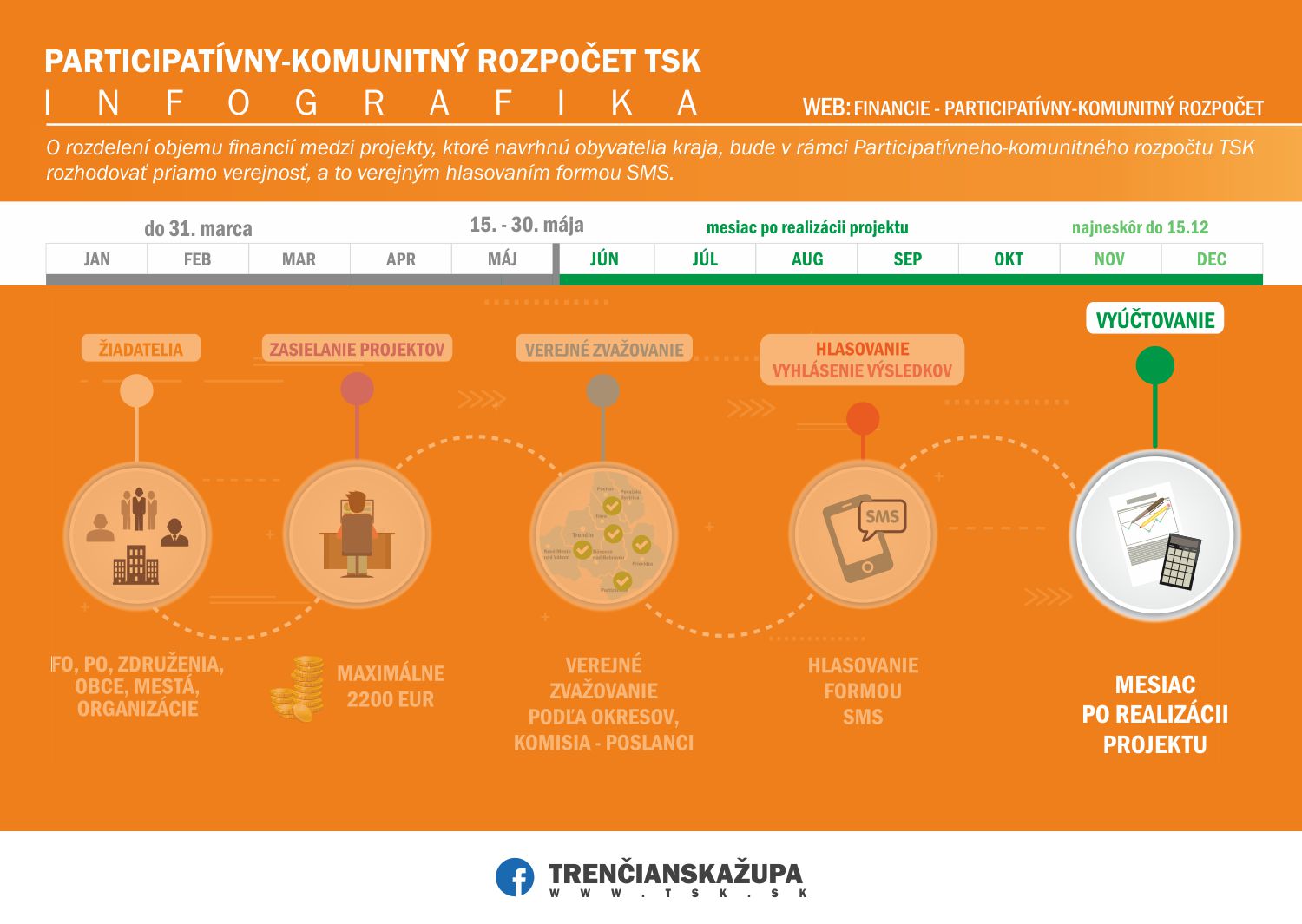 vyuctovanie PaKR 2021