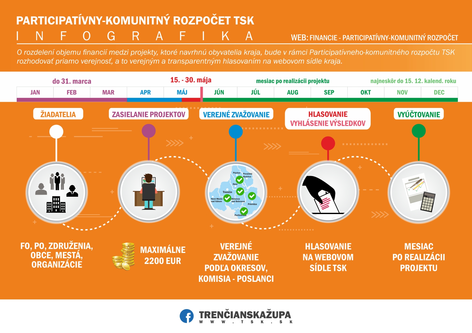 Infografika PKR