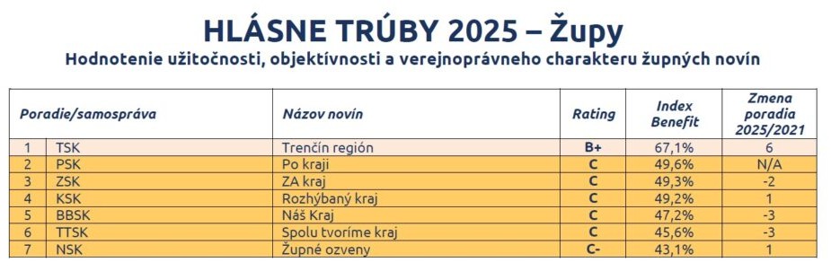 hlasne-truby_2026_tsk_1miesto