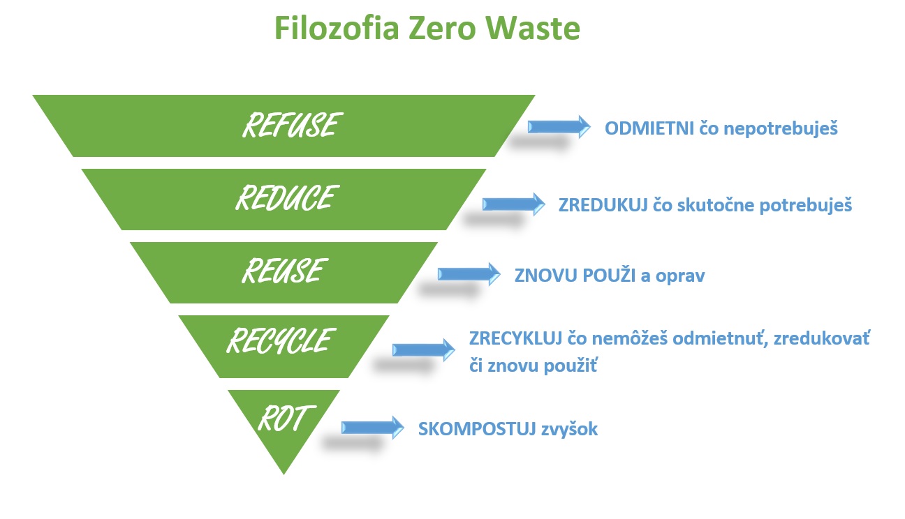 zero waste